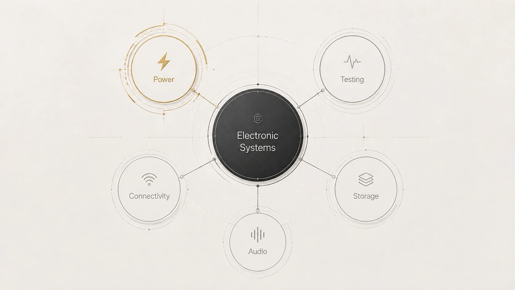 Conceptual CITADEL electronic systems territory showing current and future product domains